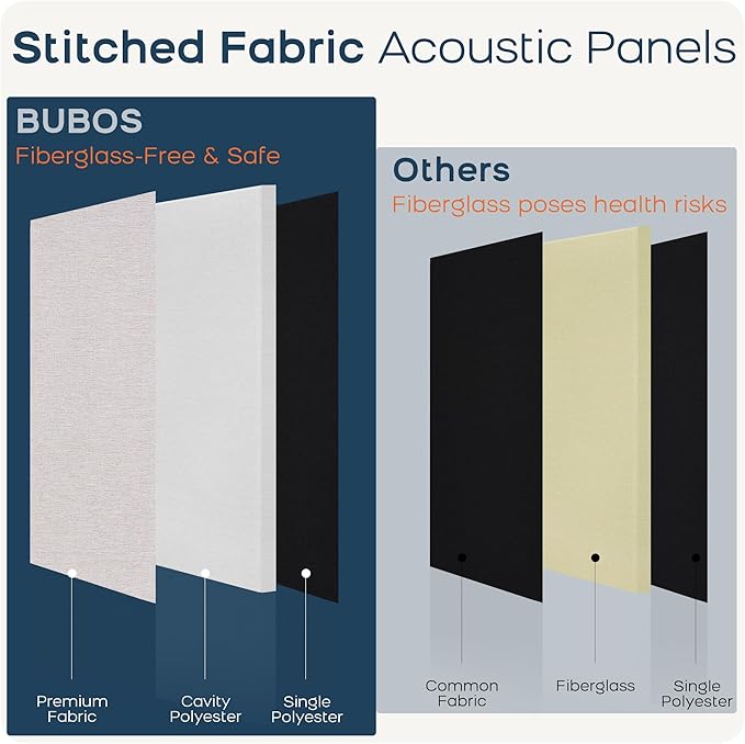 BUBOS 2 PCS Fabric Acoustic Panels,47.2''x23.8'' Decorative Sound Dampening Panels, Art Large Acoustic Wall Panels for Studios, Office, Home Theater,Max CavityPro Linen