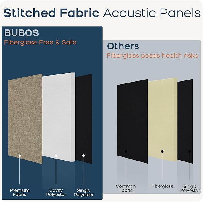 BUBOS 4 PCS Fabric Acoustic Panels,23.6''x11.8''x2'' Sound Proof Panels for Walls,Self-adhesive Soundproof Wall Panels for Echo Absorption for Home Studio Office,Standard CavityPro Flaxen